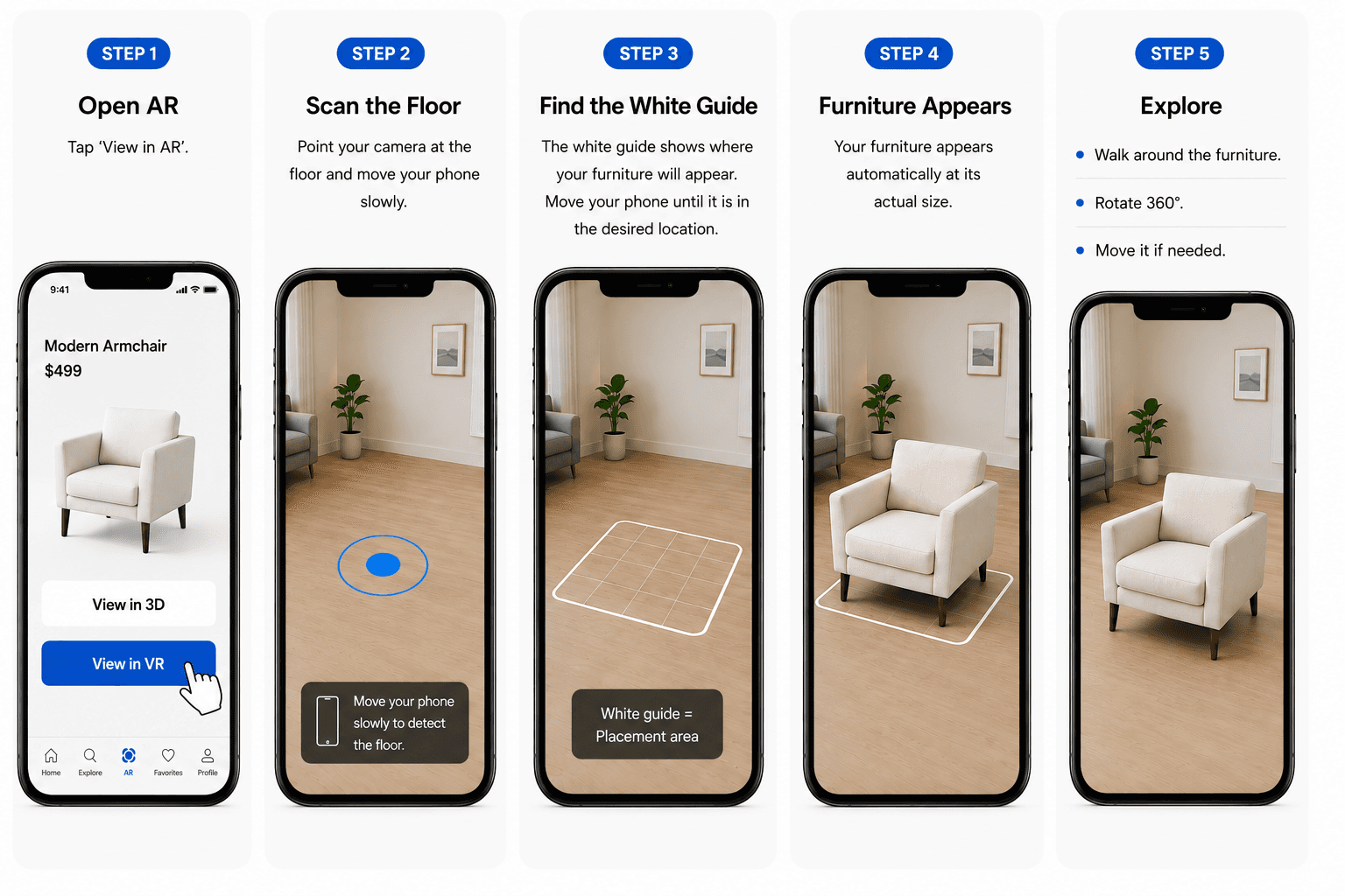Five-step AR guide showing how to open AR, scan the floor, find the white placement guide, wait for furniture to appear, and explore it.